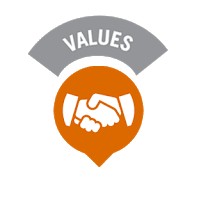 Nilai Dasar Dinkes Deli Serdang